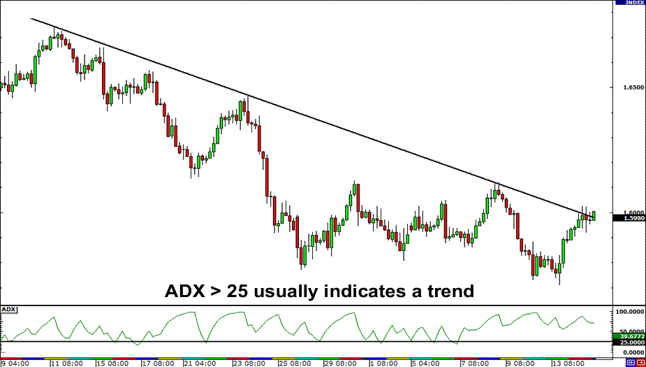 ADX-trend-fxservices.ir