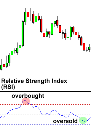 RSI-overbought-oversold-FXSERVICES