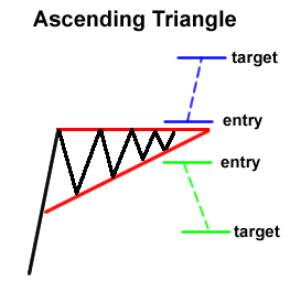 ascending-triangle-fxservices.ir