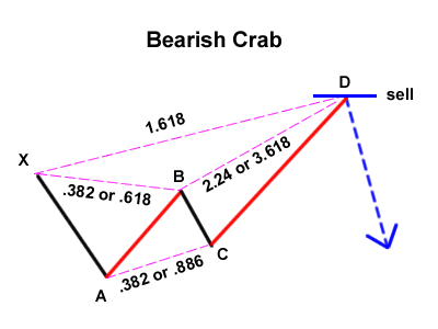 bearish-crab-fxservices.ir