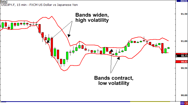 bollinger-bands-fxservices.ir