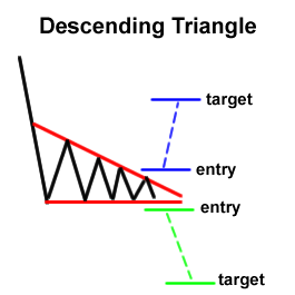 descending-triangle-fxservices.ir