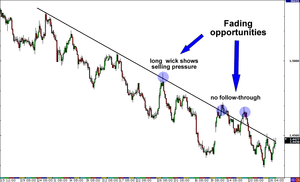 fading-opportunities-fxservices.ir