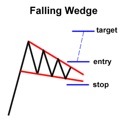 falling-wedge-continuation-fxservices.ir