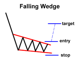 falling-wedge-reversal-fxservices.ir