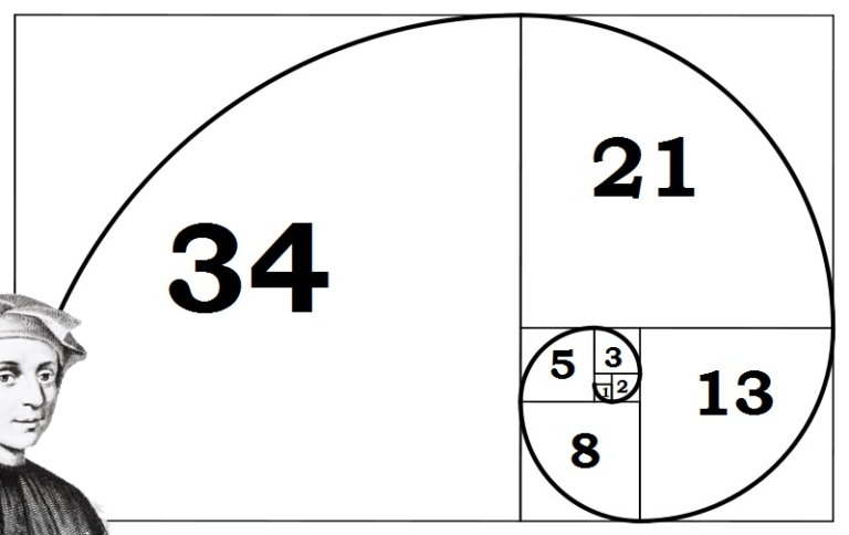 fibonacci-spiral-FXSERVICES.IR