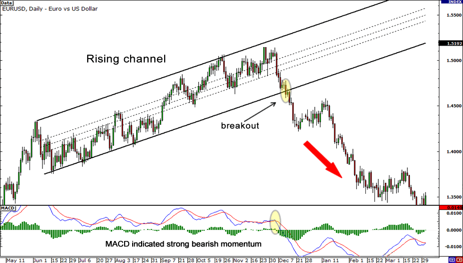 grade13-rising-channel-breakout-fxservices.ir