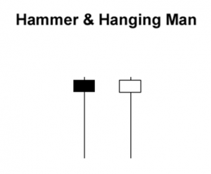 -hammer-hanging-man-fxservices.ir