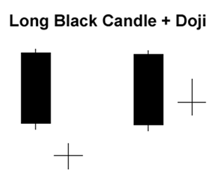 -long-black-candle-doji-fxservices.ir