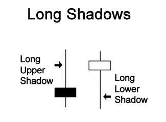 long-shadows-fxservices.ir