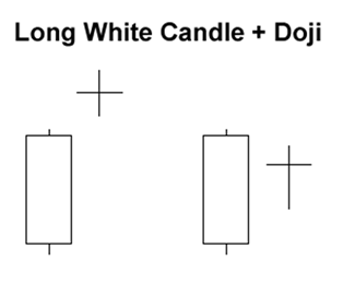 long-white-candle-doji-fxservices.ir