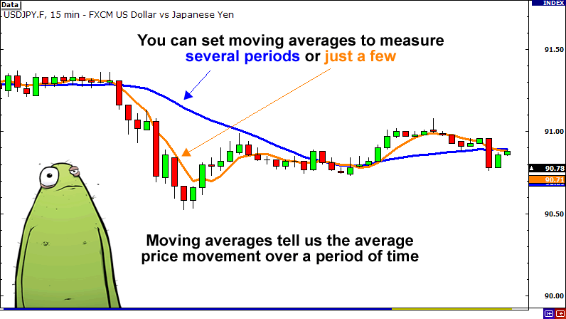 moving-averages2-fxservices.ir