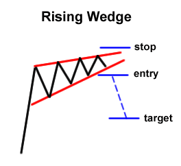 rising-wedge-reversal2-fxservices.ir