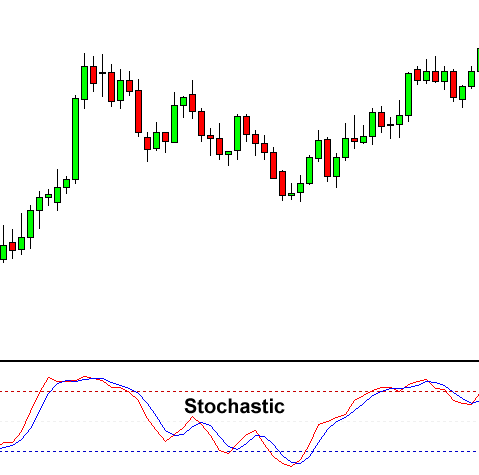 stochastic-FXSERVICES