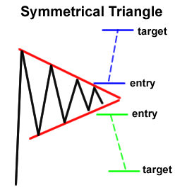 symmetrical-triangle-fxservices.ir